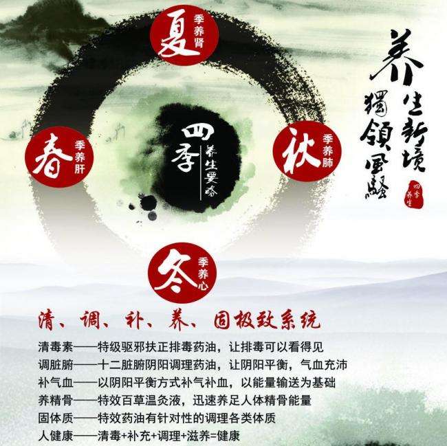 办理假年检手续